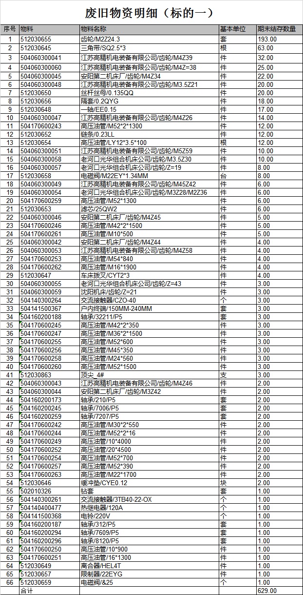 廢舊物資銷售招標書