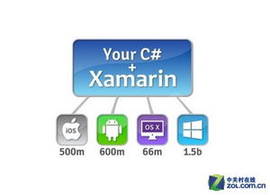 最終傷到誰(shuí)？Win10兼容安卓應(yīng)用的全解析與應(yīng)用軟件開(kāi)發(fā)趨勢(shì)